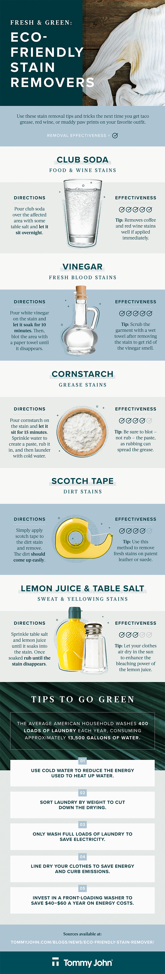 https://sustainablelivingassociation.org/wp-content/uploads/2019/10/eco-friendly-stain-removers-infographic-1x.png